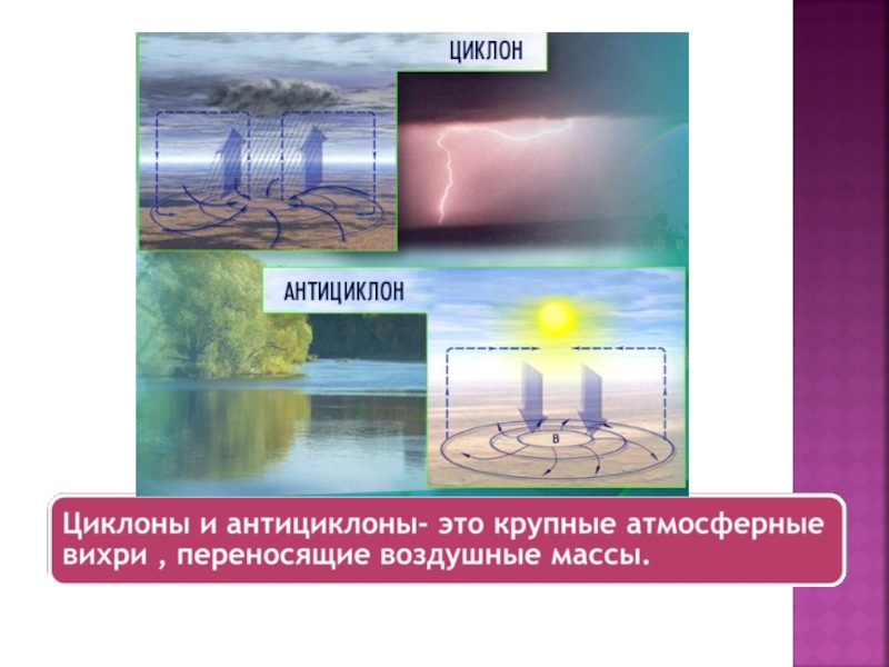 Схема циклона география