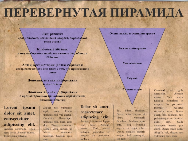 Значение перевернутая. Перевернутая пирамида в журналистике. Структура перевернутой пирамиды. Структура перевернутой пирамиды в журналистике. Принцип перевернутой пирамиды.