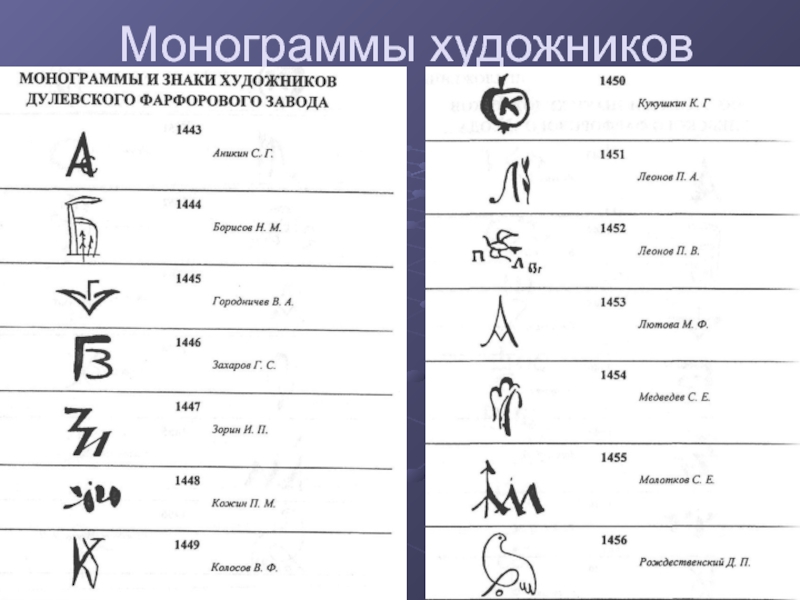 Каталог подписей художников на картинах