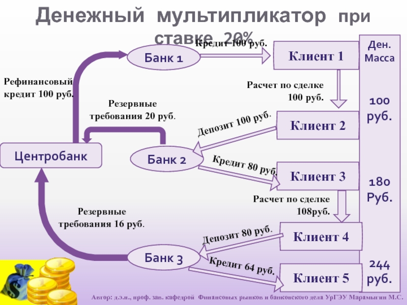 Мастер денежных расчетов