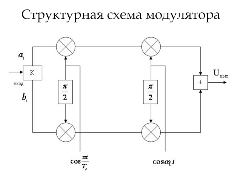 Структурная схема модулятора