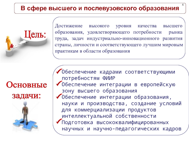 Цели высшего научного образования. Цель послевузовского образования. Потребности инновационного рынка труда. Цель и задачи инновационного развития рынка труда. Уровень качества высшего образования.