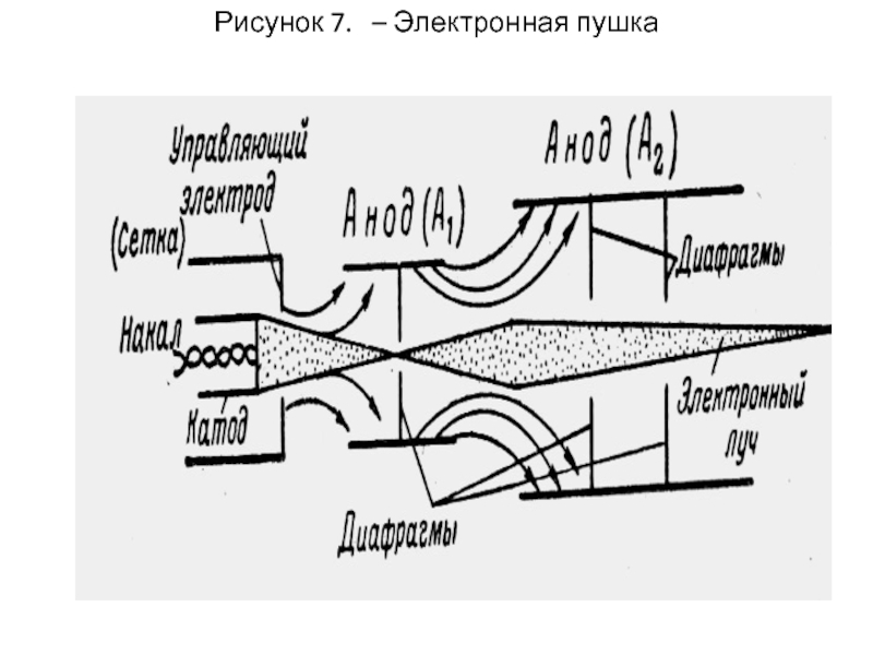 Электронная пушка схема