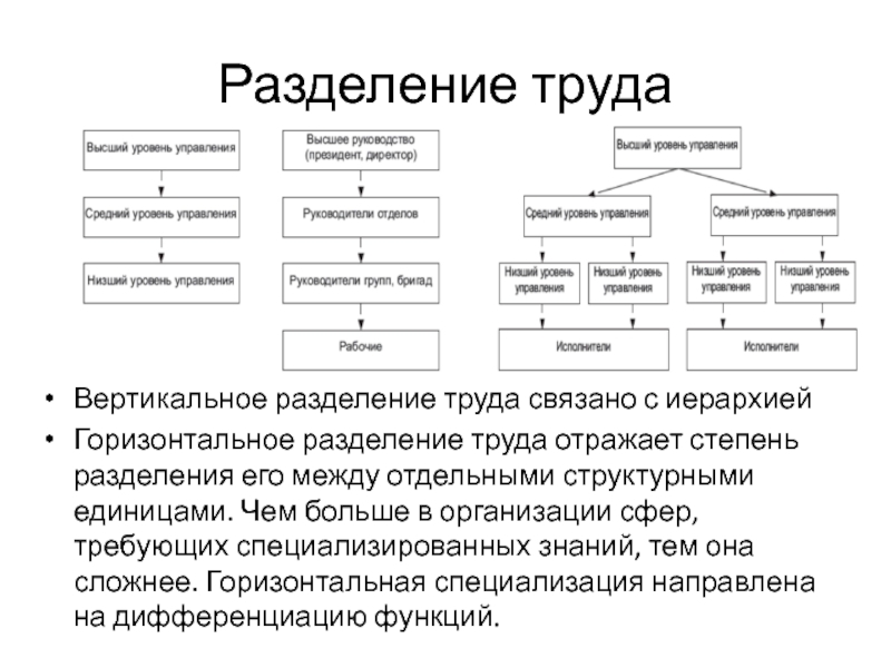 Разделите на этапы