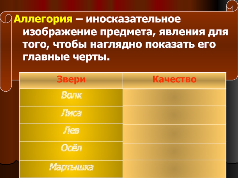 Аллегория иносказательное изображение предмета или явления кто обычно