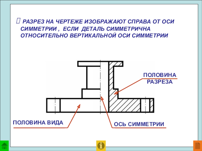 Чертеж симметричной детали