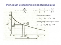 Средняя скорость реакции 