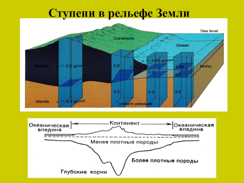 Структуры рельефа