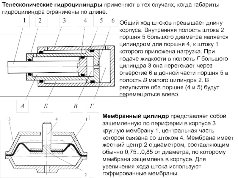 Гидроцилиндры двухстороннего действия схема