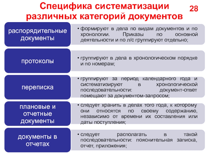 Виды систематизации схема