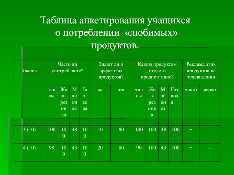 Таблица опроса. Анкета таблица. Анализ анкетирования таблиц. Таблица опроса пример.