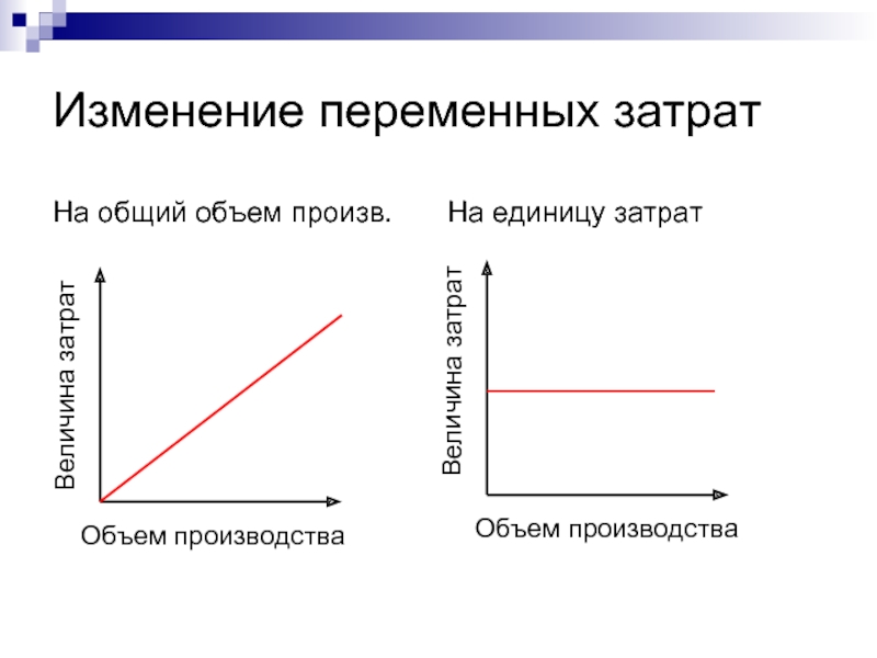 Постоянные издержки картинки