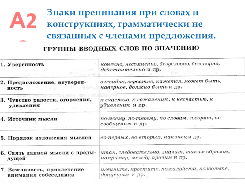 Презентация слова грамматически не связанные с предложением 8 класс