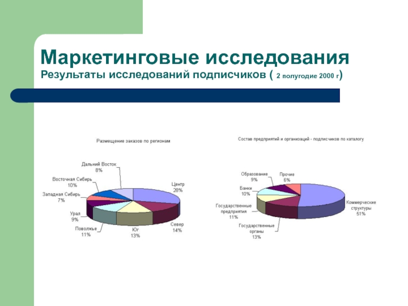 Пример маркетингового исследования презентация