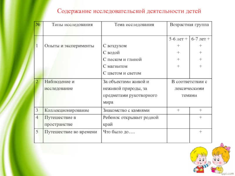 Содержание в исследовательском проекте