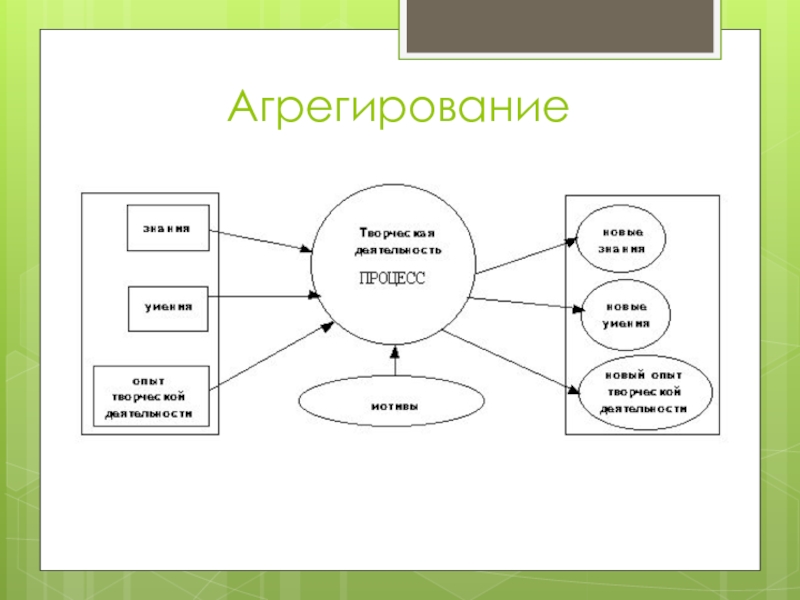 Агрегирование. Агрегирование схема процесса. Агрегирование данных схема. Виды агрегирования. Агрегирование в педагогике.