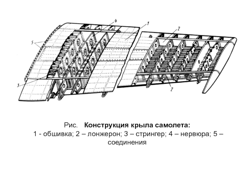 Работа крыла. Корневая нервюра крыла самолета. Лонжеронная конструкция крыла самолета. Стрингер шпангоут нервюра. Нервюра лонжерон Стрингер крыла самолета.