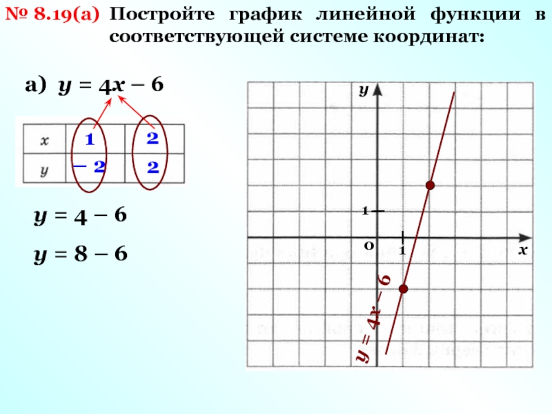 Линейная функция у 4х. Как построить график линейной функции. Построение Графика линейной функции. Построить график линейной функции задания. Графики линейной функции в одной системе координат.