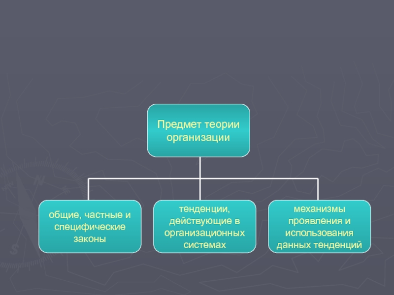 Предмет организации. Объект теории организации. Предмет теории организации. Объектом теории организации являются. Предмет и содержании теории организации.