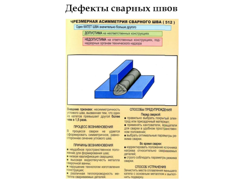 Дефекты сварных швов фото с описанием