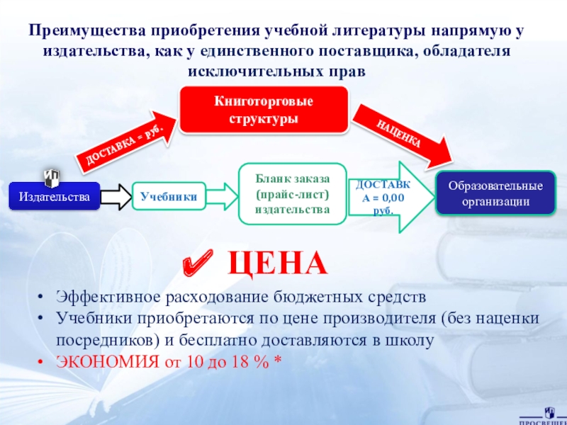 Приобретение учебы