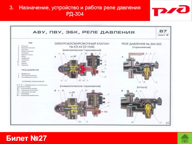 Билет №273.	Назначение, устройство и работа реле давления РД-304