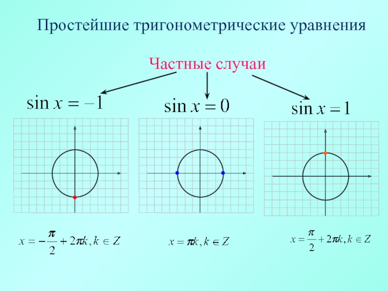 Формулы тригонометрии тригонометрические уравнения 10 класс. Тригонометрия формулы частные случаи. Решение тригонометрических уравнений формулы и частные случаи. Тригонометрическийуравнения. Простейшие тригонометрические уравнения.