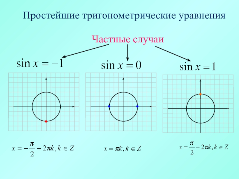 Вопросы по тригонометрии. Тригонометрия формулы частные случаи. Решение тригонометрических уравнений формулы и частные случаи. Тригонометрические уравнения формулы частные случаи. Решение тригонометрических уравнений 10 класс частные случаи.