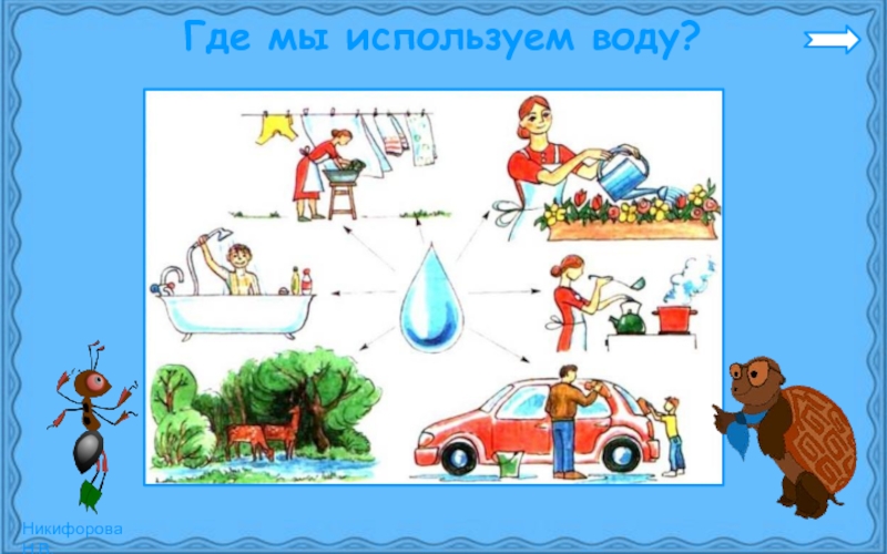 Где вода. Где используется вода. Где человек использует воду. Где мы используем воду. Рисунок где мы используем воду.