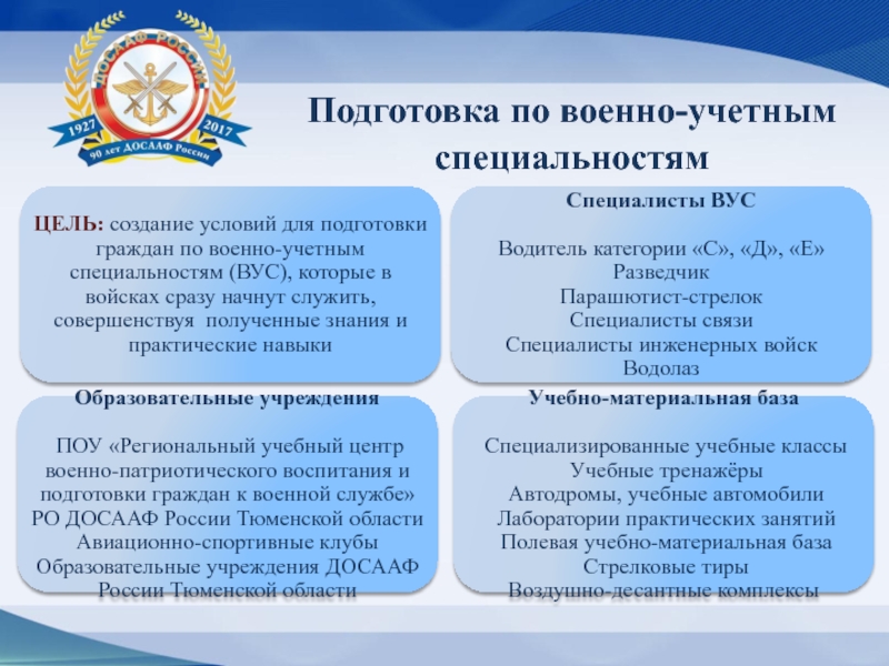 Подготовка граждан в образовательных учреждениях. Подготовка по военно-учетным специальностям. Подготовка по ВУС. Подготовка к военной учетной специальности. Подготовка граждан по военно-учетной специальности (ВУС).