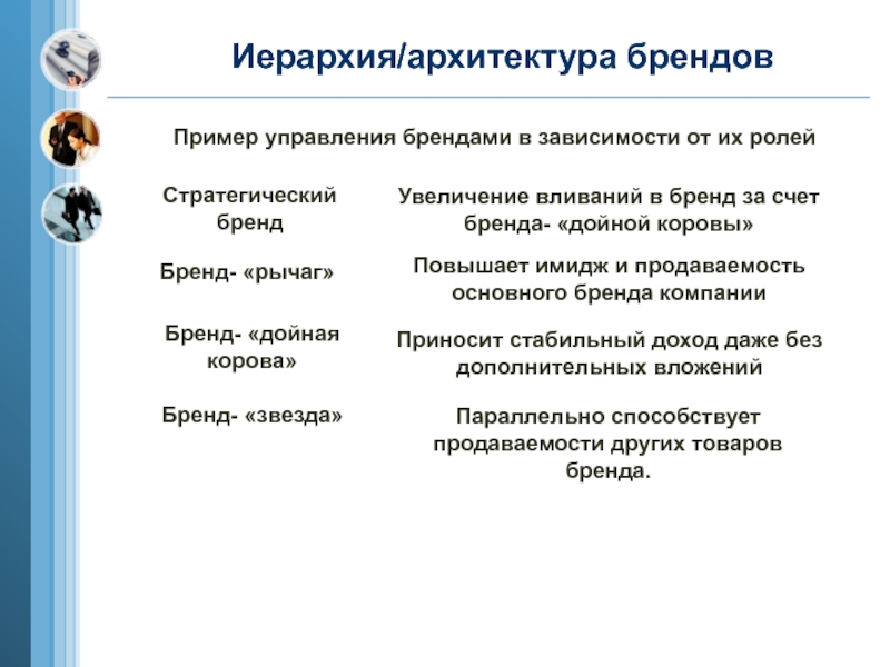 Архитектура бренда презентация