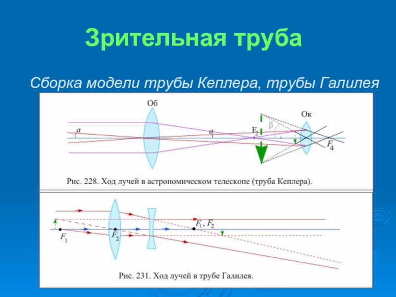 Схема рефрактора галилея