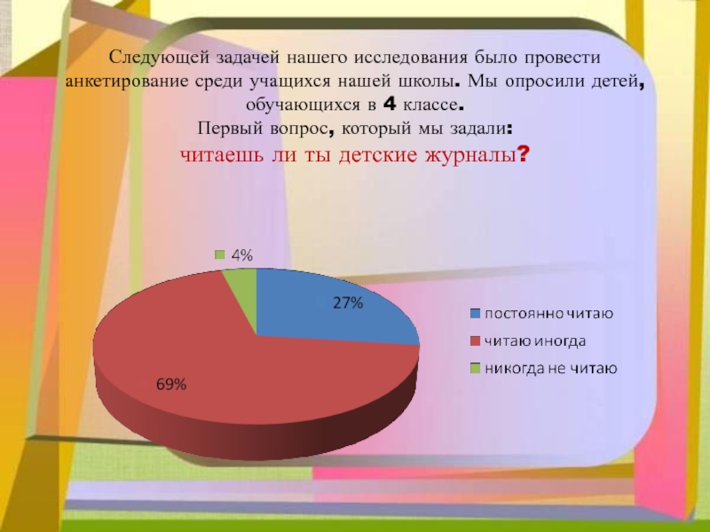 Центр гуманитарных исследований провел опрос среди различных. Провести анкетирование среди учащихся. Анкетирование среди детей. Я провела опрос среди учащихся нашей школы. Среди школьников провели анкетирование по любимым мультфильмам.