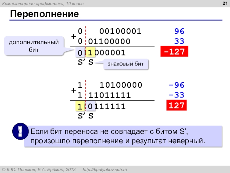 Арифметика номер. Компьютерная арифметика. Арифметика 10 класс. Компьютерная арифметика 10 класс. Арифметика в дополнительном коде.