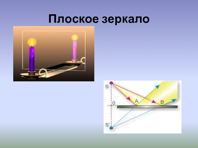 Изображение даваемое плоским зеркалом