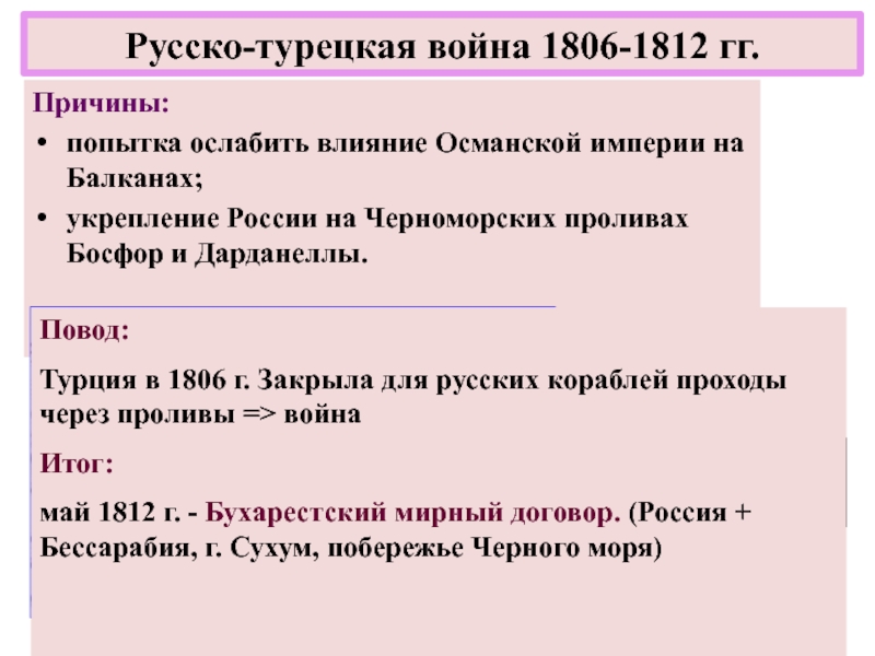 Русско турецкая война 1806 1812 карта