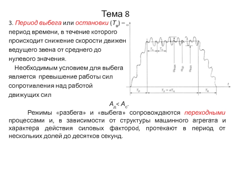 Период времени в течении которого