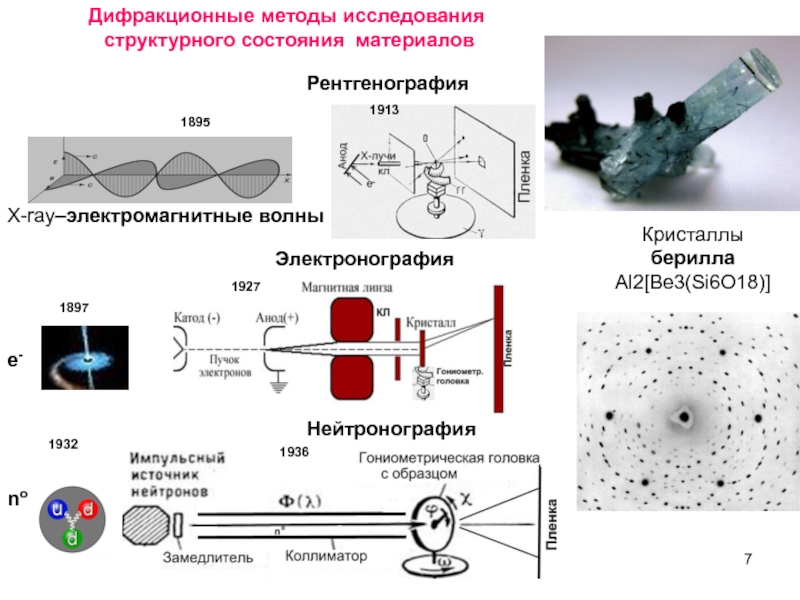 Какое физическое явление лежит в основе. Дифракционные методы исследования структуры кристаллов. Дифракционные методы структурного анализа. Электронография метод исследования химия. Дифракционные методы исследования материалов.