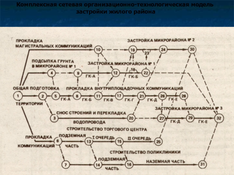 Обоснование организационно технологической схемы строительства