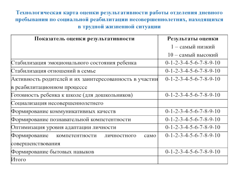 План работы отделения