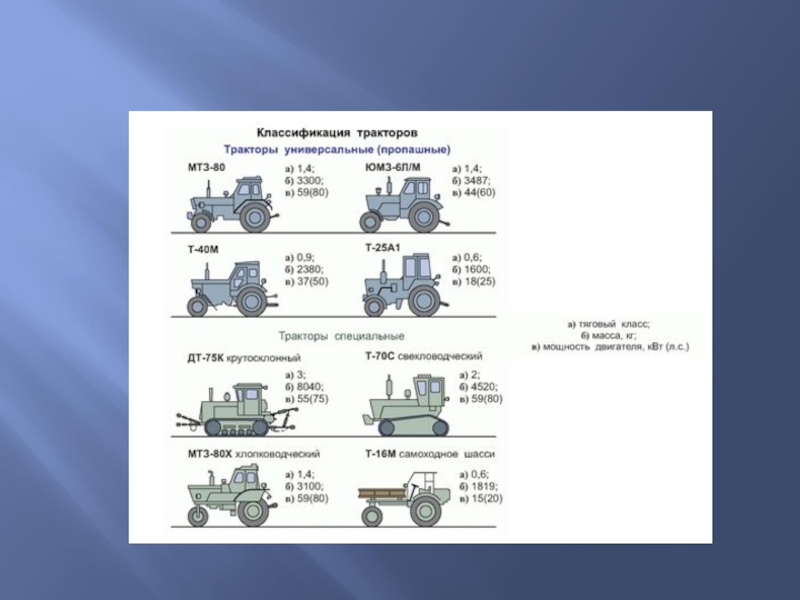 Схема классификации тракторов
