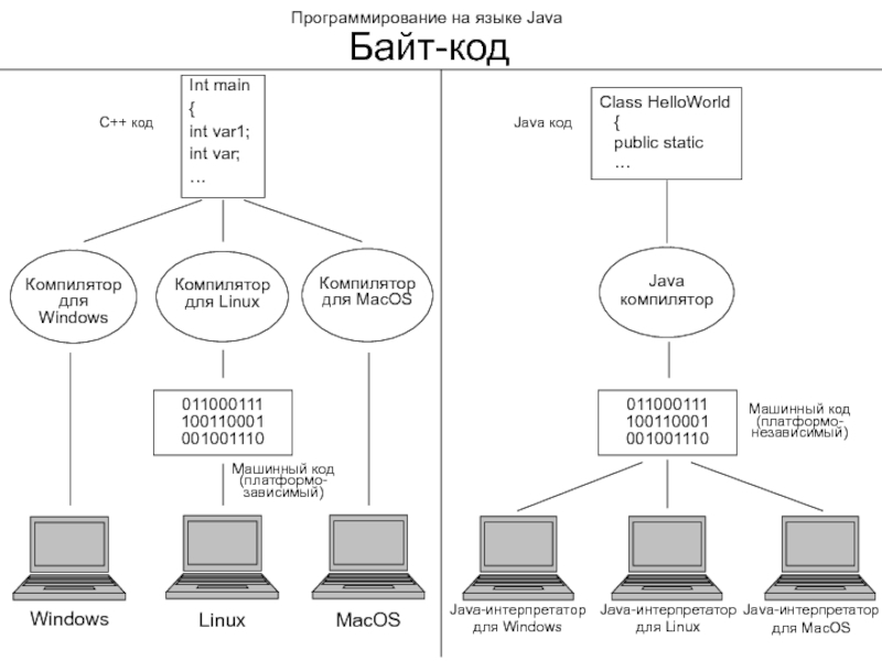 Программирование на языке Java