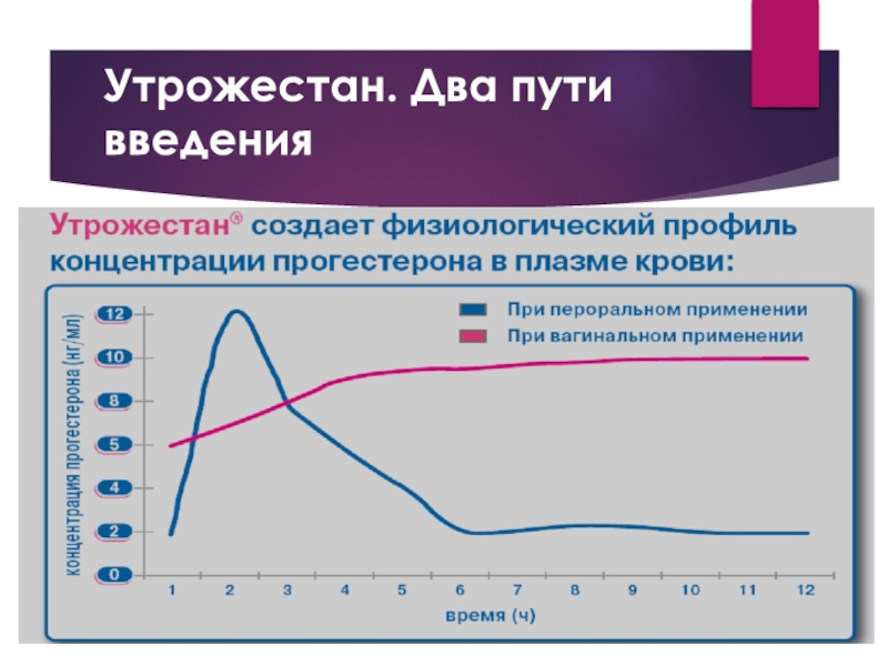 Эстрожель и утрожестан схема