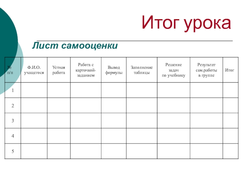 Лист самооценки проекта