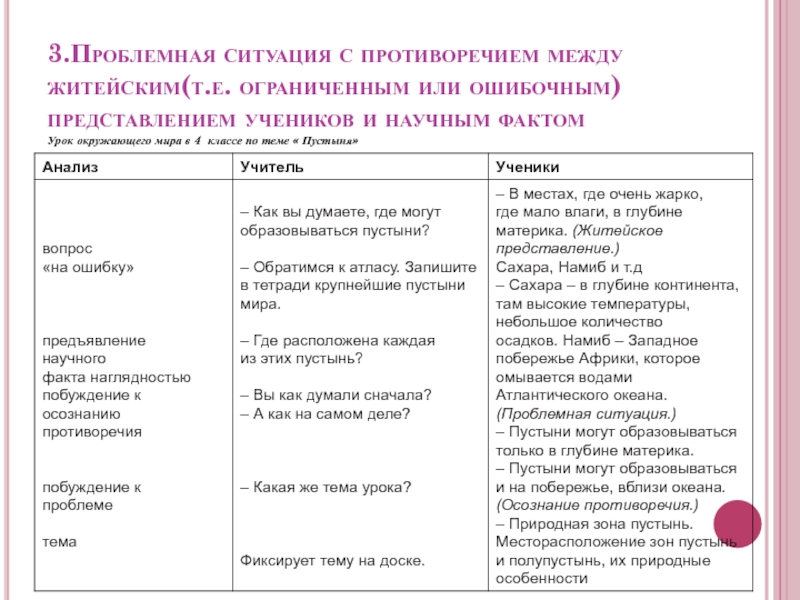 Проблемная ситуация в проекте пример