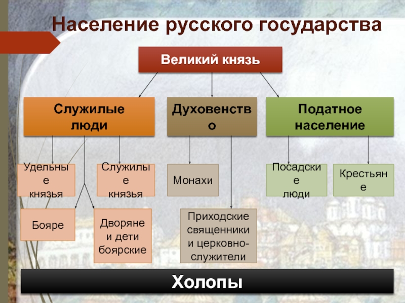 Податное население