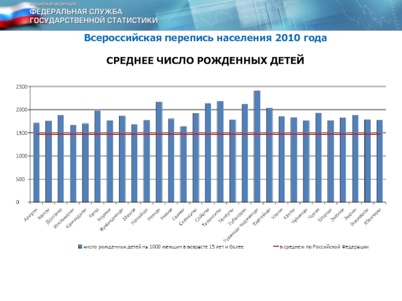 Всероссийская перепись населения 2000 года. Статистика Всероссийской переписи населения 2007 года. Ухта население 2020. Донецк население 2010.