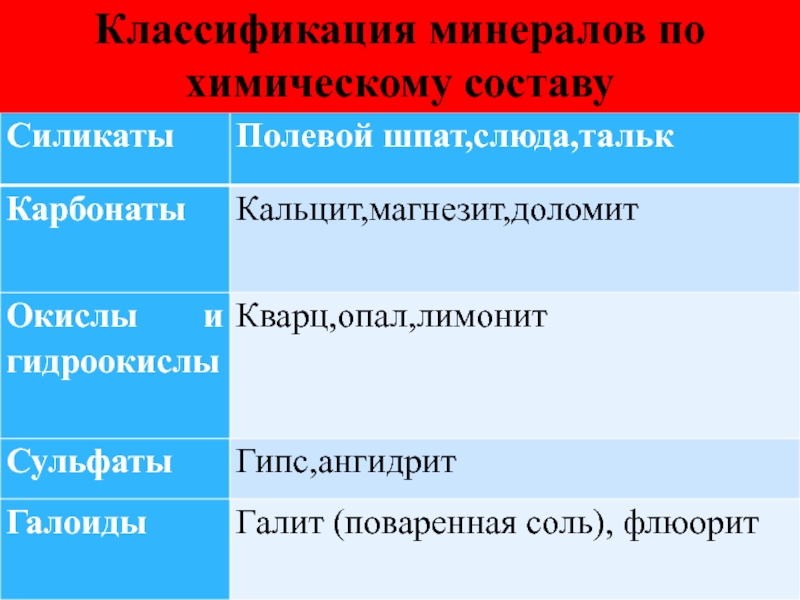 Минеральная классификация. Классификация гидроокислов.