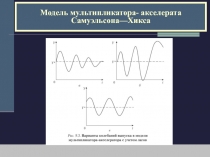 Модель мультипликатора- акселерата Самуэльсона—Хикса