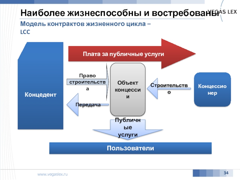 Публичные услуги презентация